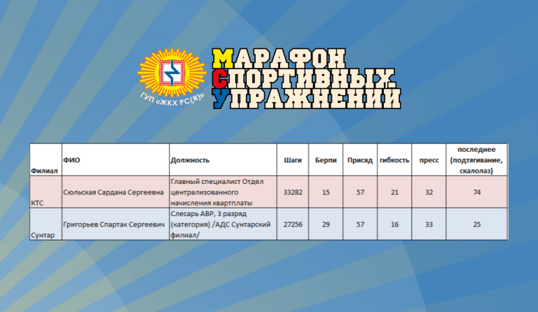 Итоги Марафона спортивных упражнений-2025!